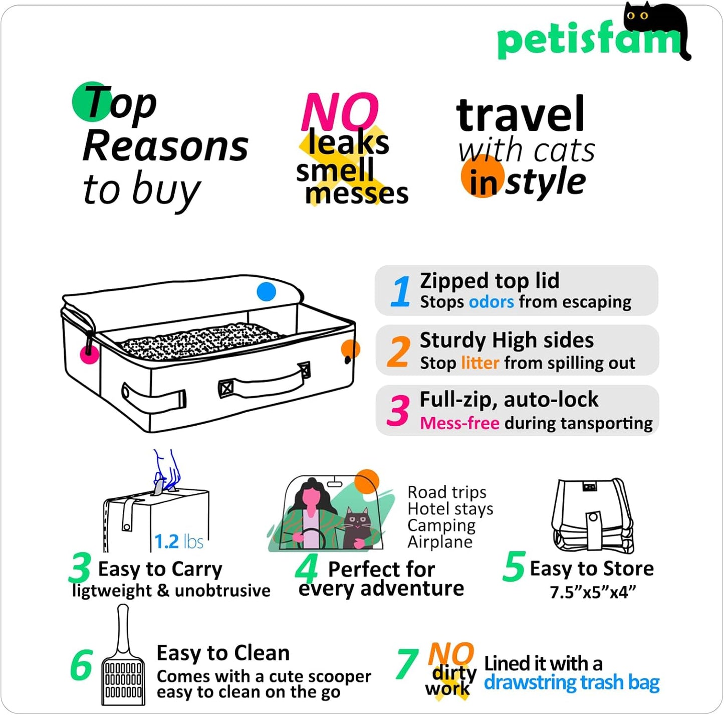 Portable Cat Travel Litter Box with Lid – Foldable, Odor-Containing Litter Box for Car Trips, Hotel Stays & Air Travel with Cats
