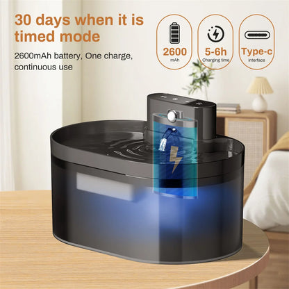 Runway 2.2L Smart Pet Water Fountain – Automatic Induction Charging Drinking Bowl for Cats & Dogs | Silent Electric Filtered Hydration System